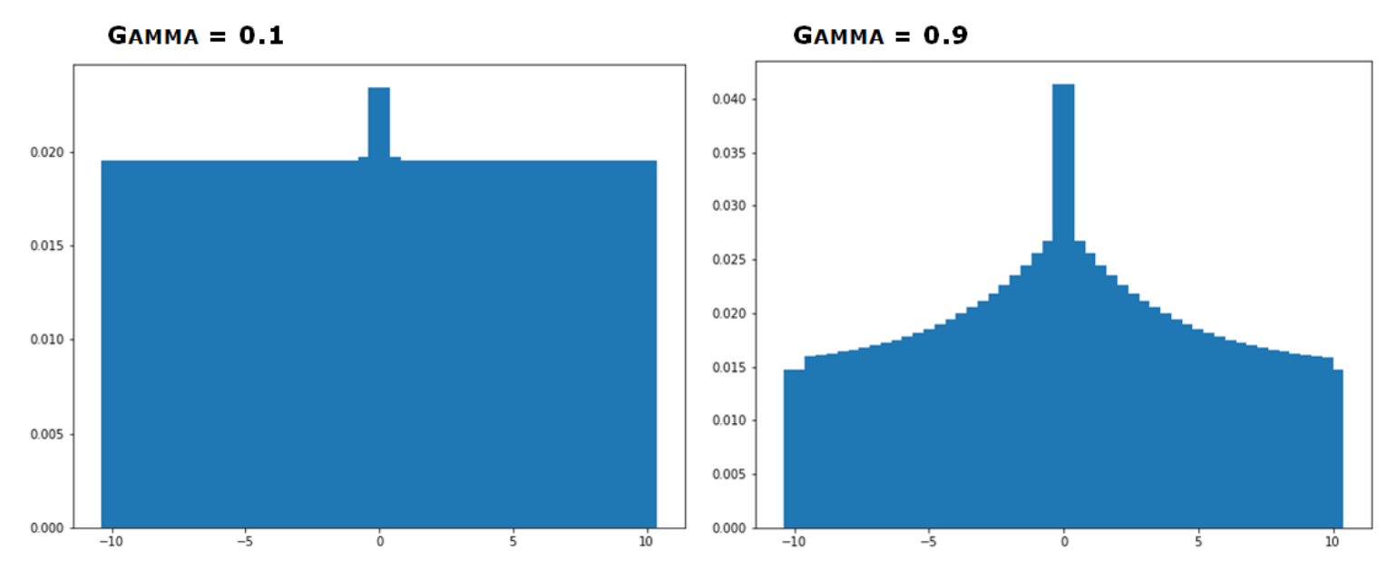 /assets/images/2021-07-30-drlia_ch7_distributional_dqn-post/Untitled%2010.png