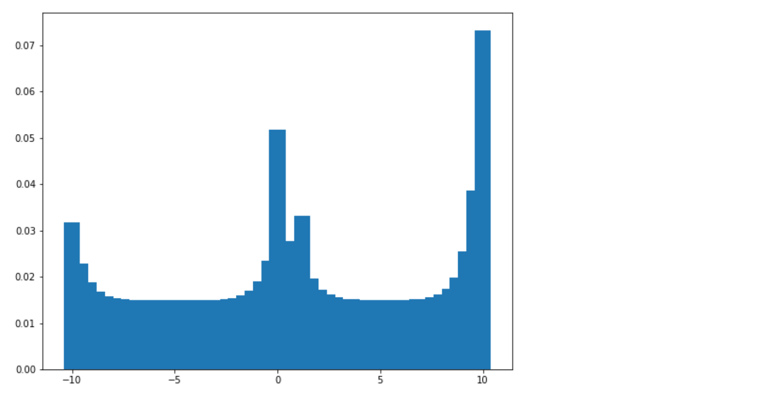 /assets/images/2021-07-30-drlia_ch7_distributional_dqn-post/Untitled%2013.png