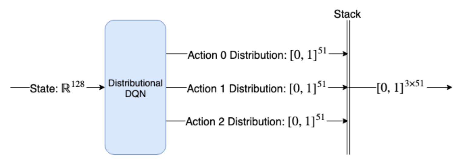 /assets/images/2021-07-30-drlia_ch7_distributional_dqn-post/Untitled%2015.png