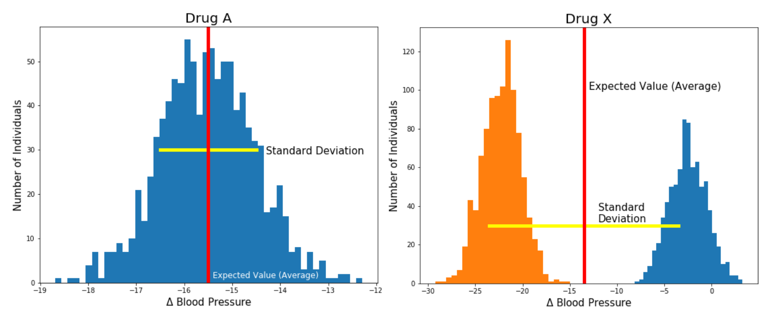 /assets/images/2021-07-30-drlia_ch7_distributional_dqn-post/Untitled%202.png