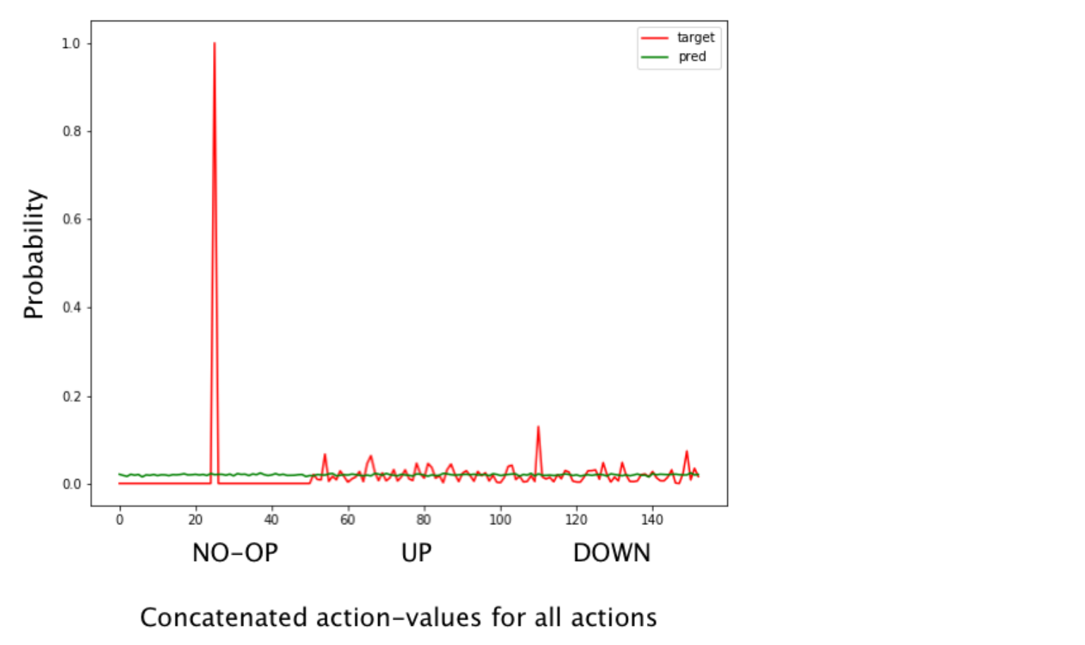 /assets/images/2021-07-30-drlia_ch7_distributional_dqn-post/Untitled%2025.png