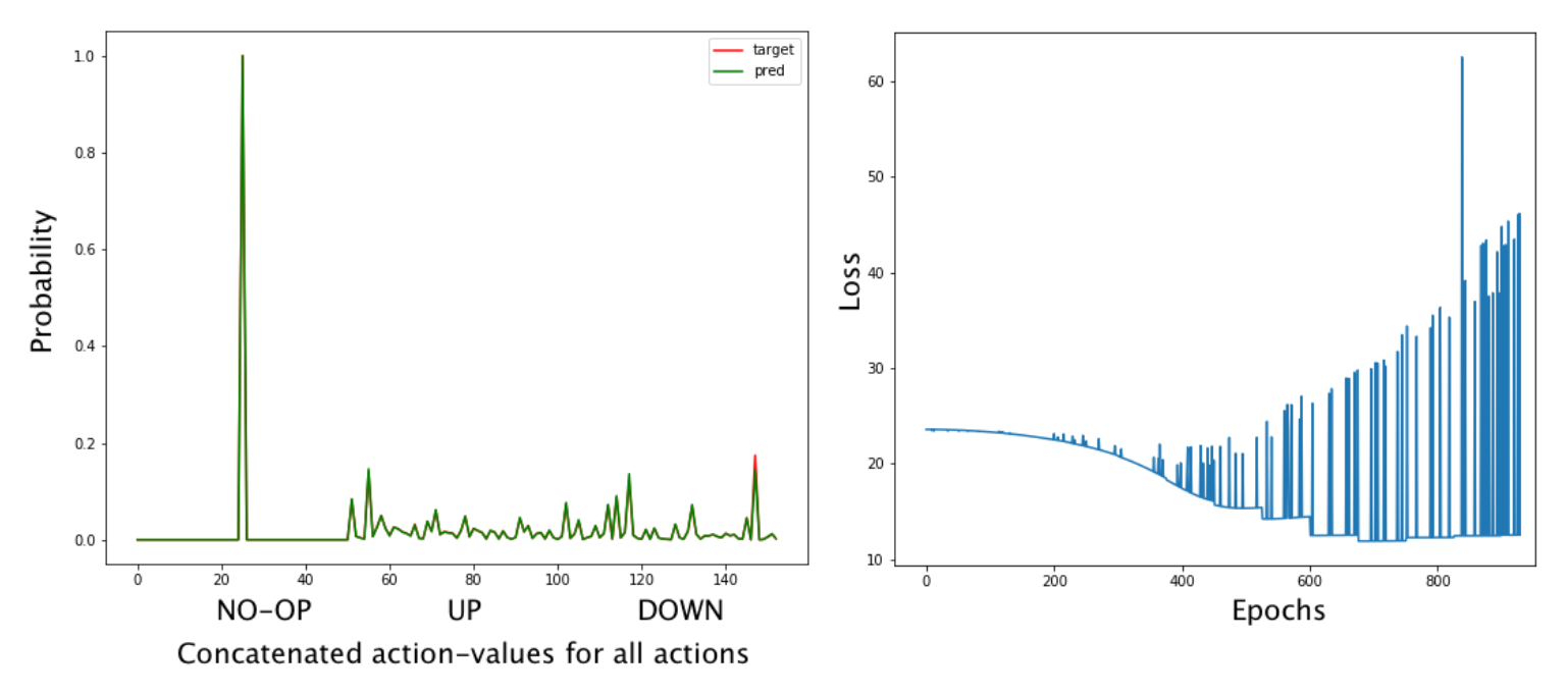 /assets/images/2021-07-30-drlia_ch7_distributional_dqn-post/Untitled%2026.png