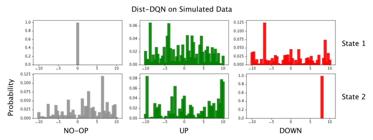 /assets/images/2021-07-30-drlia_ch7_distributional_dqn-post/Untitled%2027.png