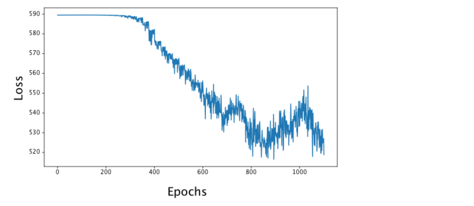 /assets/images/2021-07-30-drlia_ch7_distributional_dqn-post/Untitled%2028.png