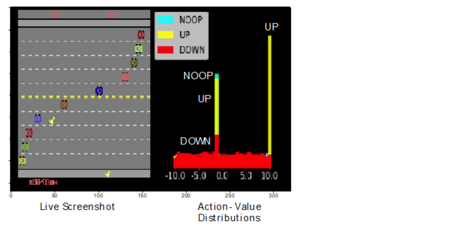 /assets/images/2021-07-30-drlia_ch7_distributional_dqn-post/Untitled%2029.png