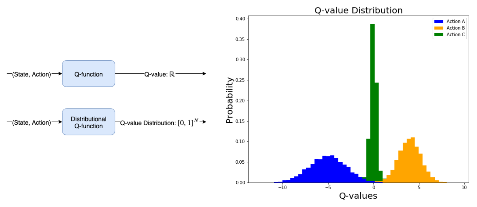 /assets/images/2021-07-30-drlia_ch7_distributional_dqn-post/Untitled%203.png