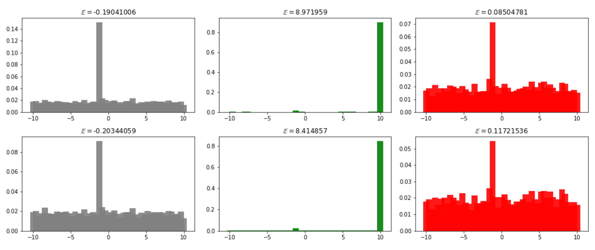 /assets/images/2021-07-30-drlia_ch7_distributional_dqn-post/Untitled%2030.png