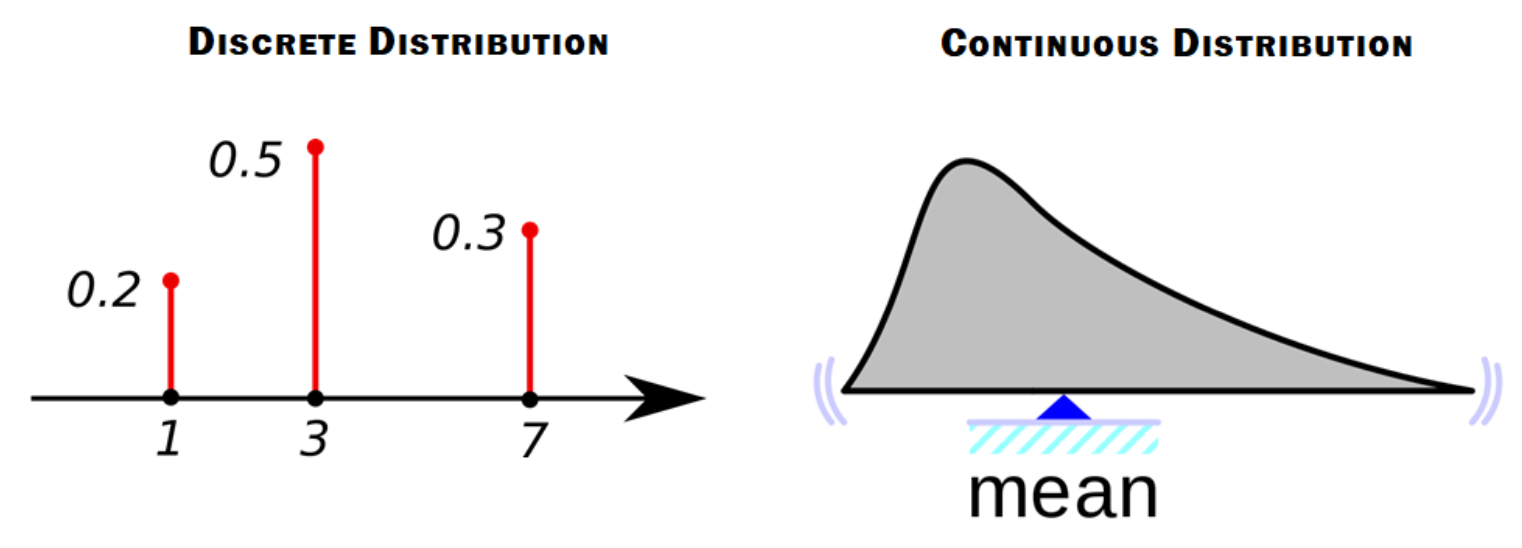 /assets/images/2021-07-30-drlia_ch7_distributional_dqn-post/Untitled%205.png