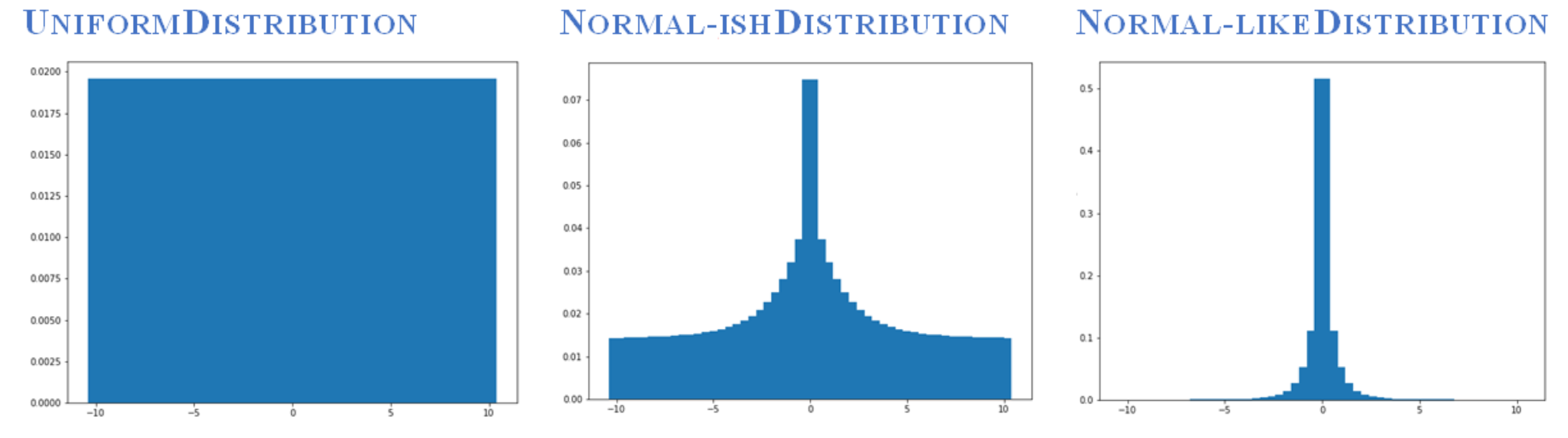 /assets/images/2021-07-30-drlia_ch7_distributional_dqn-post/Untitled%209.png