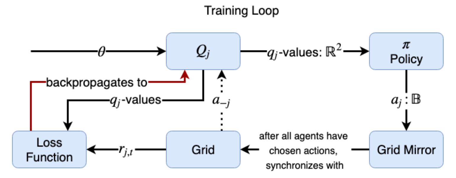 /assets/images/2021-09-30-drlia_ch10_multi_agent_reinforcement_learning-post//Untitled%2015.png