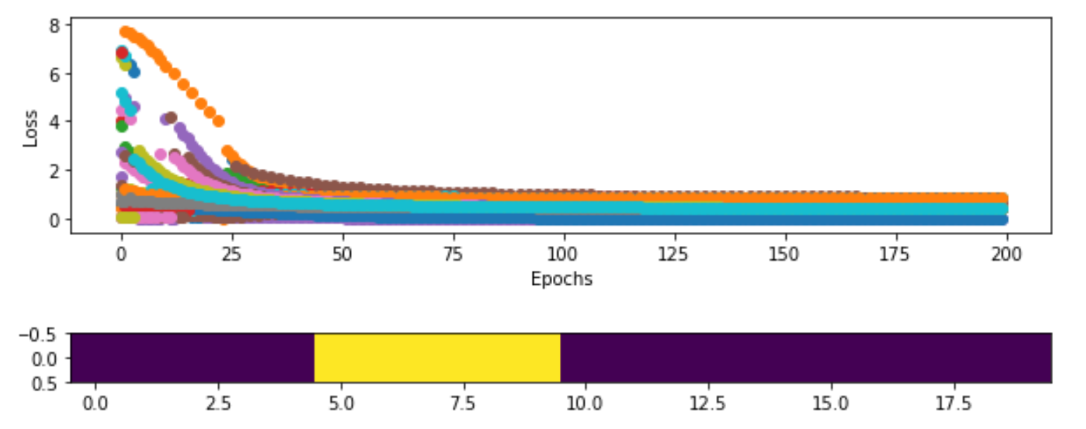 /assets/images/2021-09-30-drlia_ch10_multi_agent_reinforcement_learning-post//Untitled%2016.png