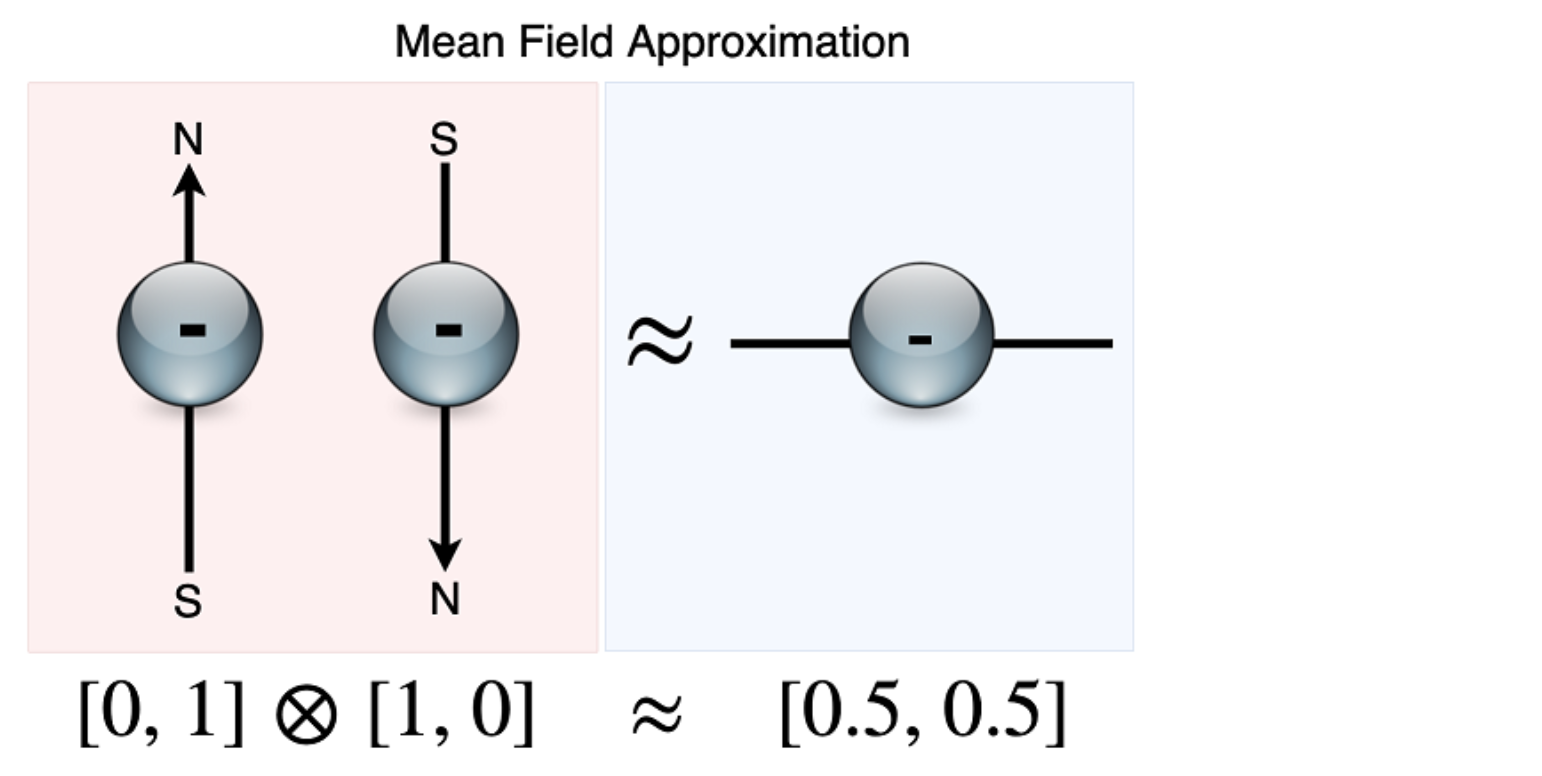 /assets/images/2021-09-30-drlia_ch10_multi_agent_reinforcement_learning-post//Untitled%2019.png