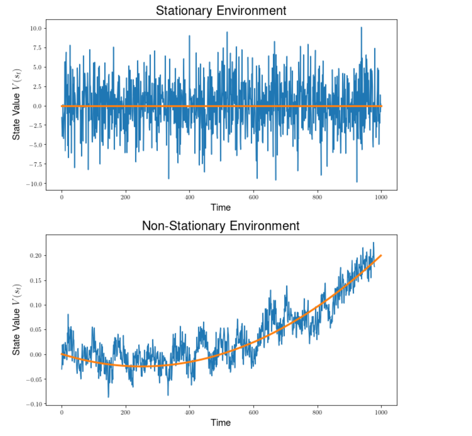 /assets/images/2021-09-30-drlia_ch10_multi_agent_reinforcement_learning-post//Untitled%202.png