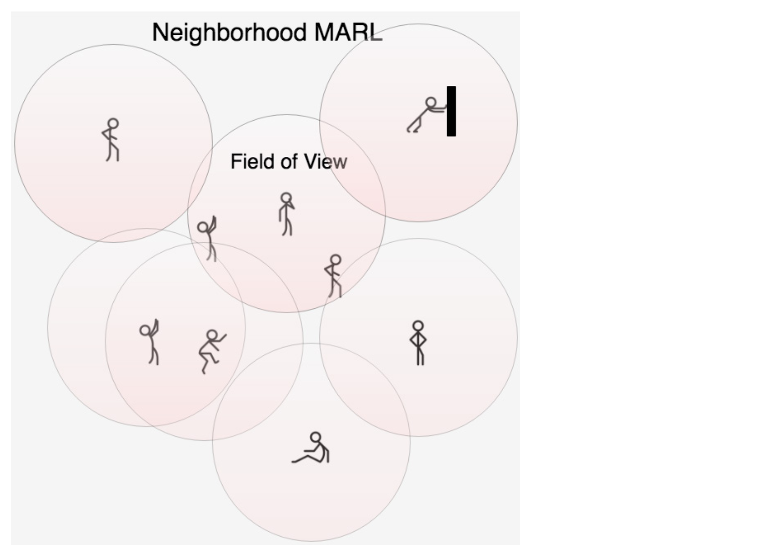 /assets/images/2021-09-30-drlia_ch10_multi_agent_reinforcement_learning-post//Untitled%205.png