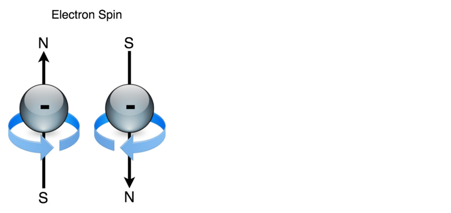 /assets/images/2021-09-30-drlia_ch10_multi_agent_reinforcement_learning-post//Untitled%207.png